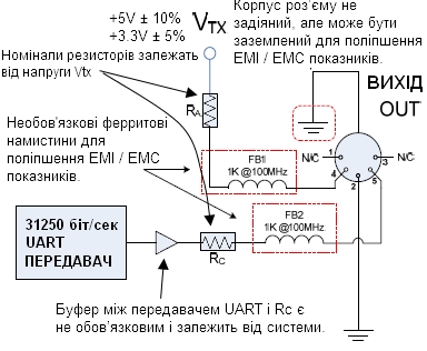 Схема MIDI OUT з документа CA-033 для 5 В і 3,3 В