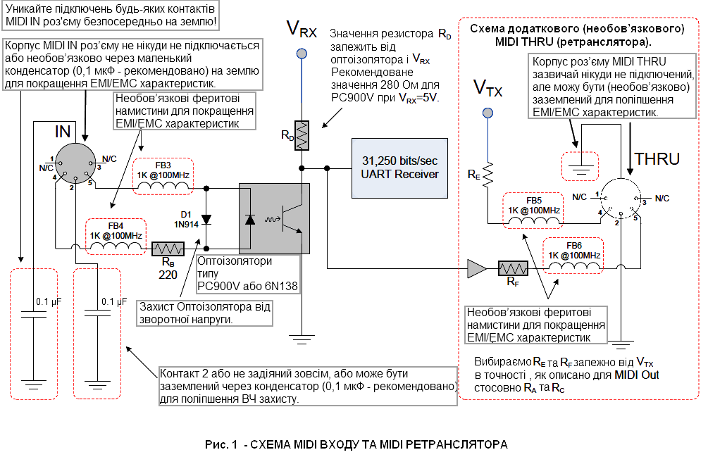 Схема MIDI IN та optional MIDI THRU за CA-033