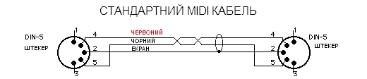 Розпайка 5-pin DIN MIDI кабелю